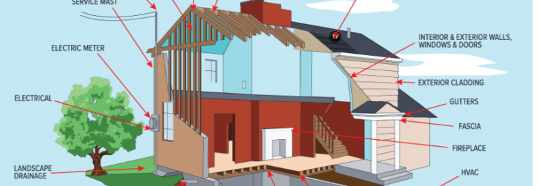 Guardian Angel Home Inspection services NYPA LLC
