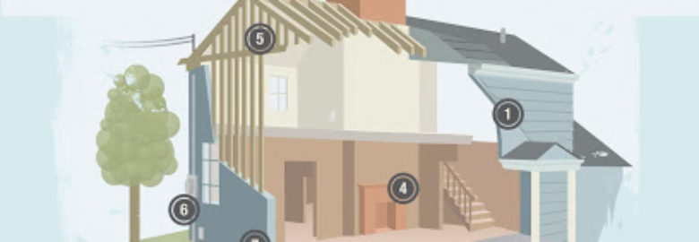 Mike’s Complete Home Inspection, llc